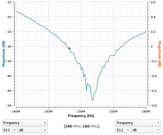 scan, bare ring, 153MHz notch