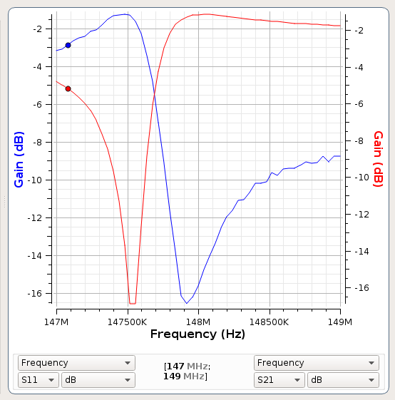 hybrid, No stub plot