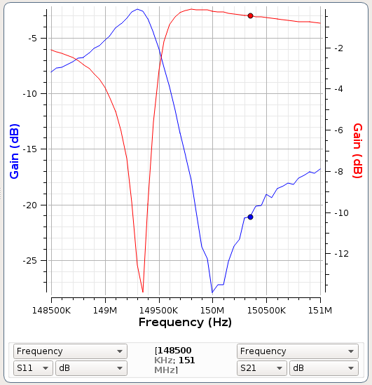 hybrid, with 10p, cavity tuned 145MHz